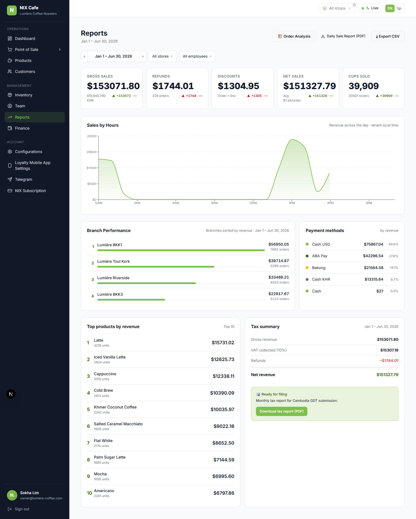 reports page full