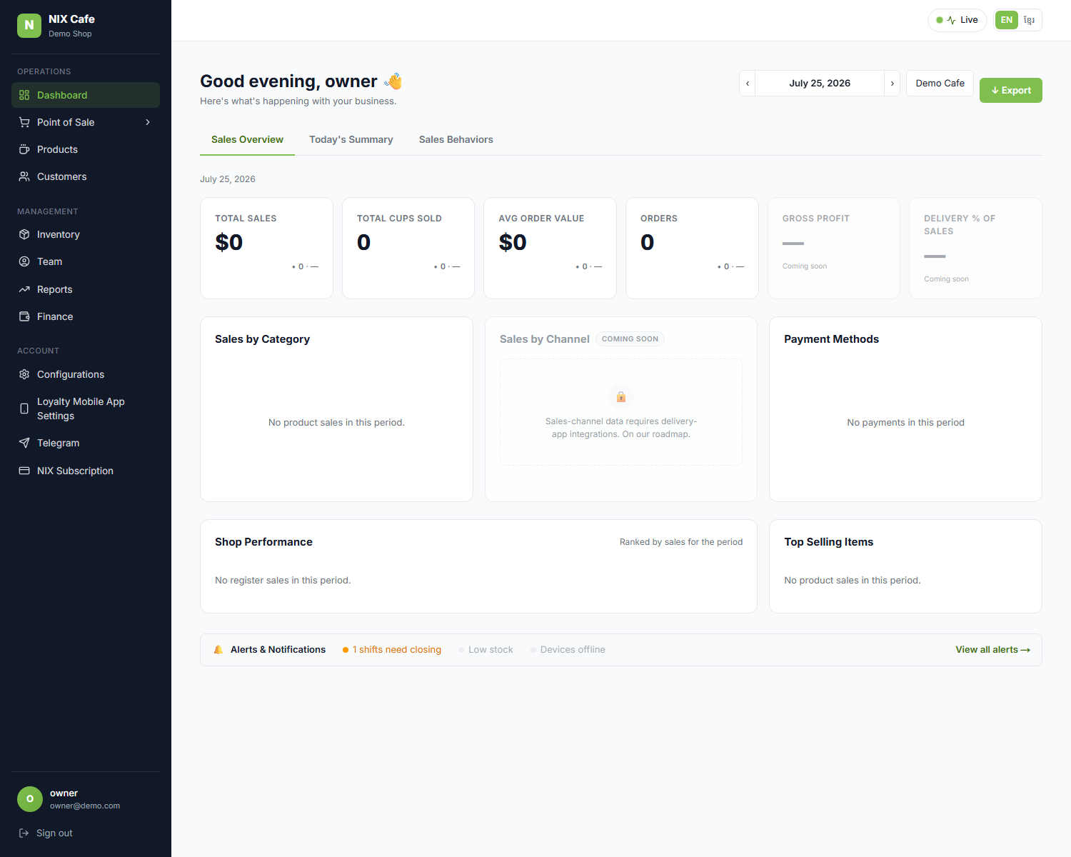 Sales Overview with the metrics row above the donut cards