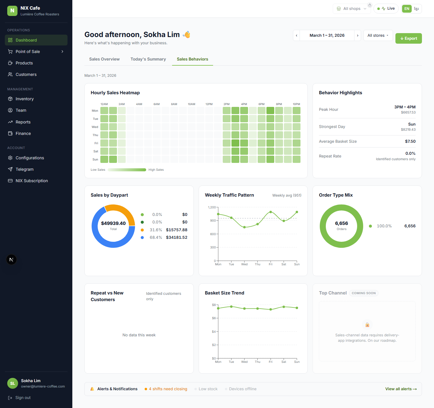 Sales Behaviors tab