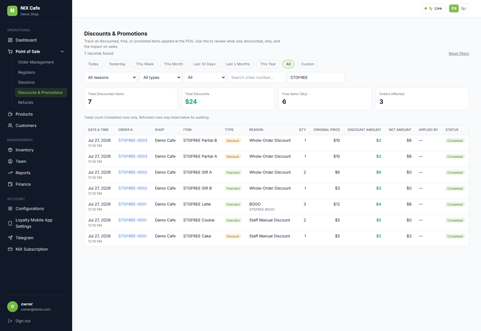The Discounts ledger showing free and discount rows