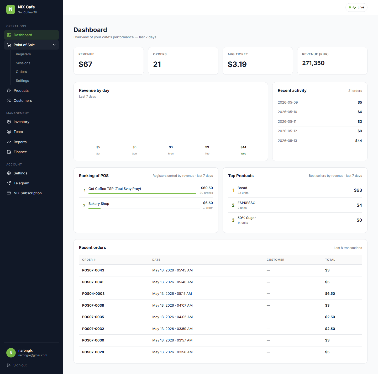 Point of Sale group expanded in the sidebar