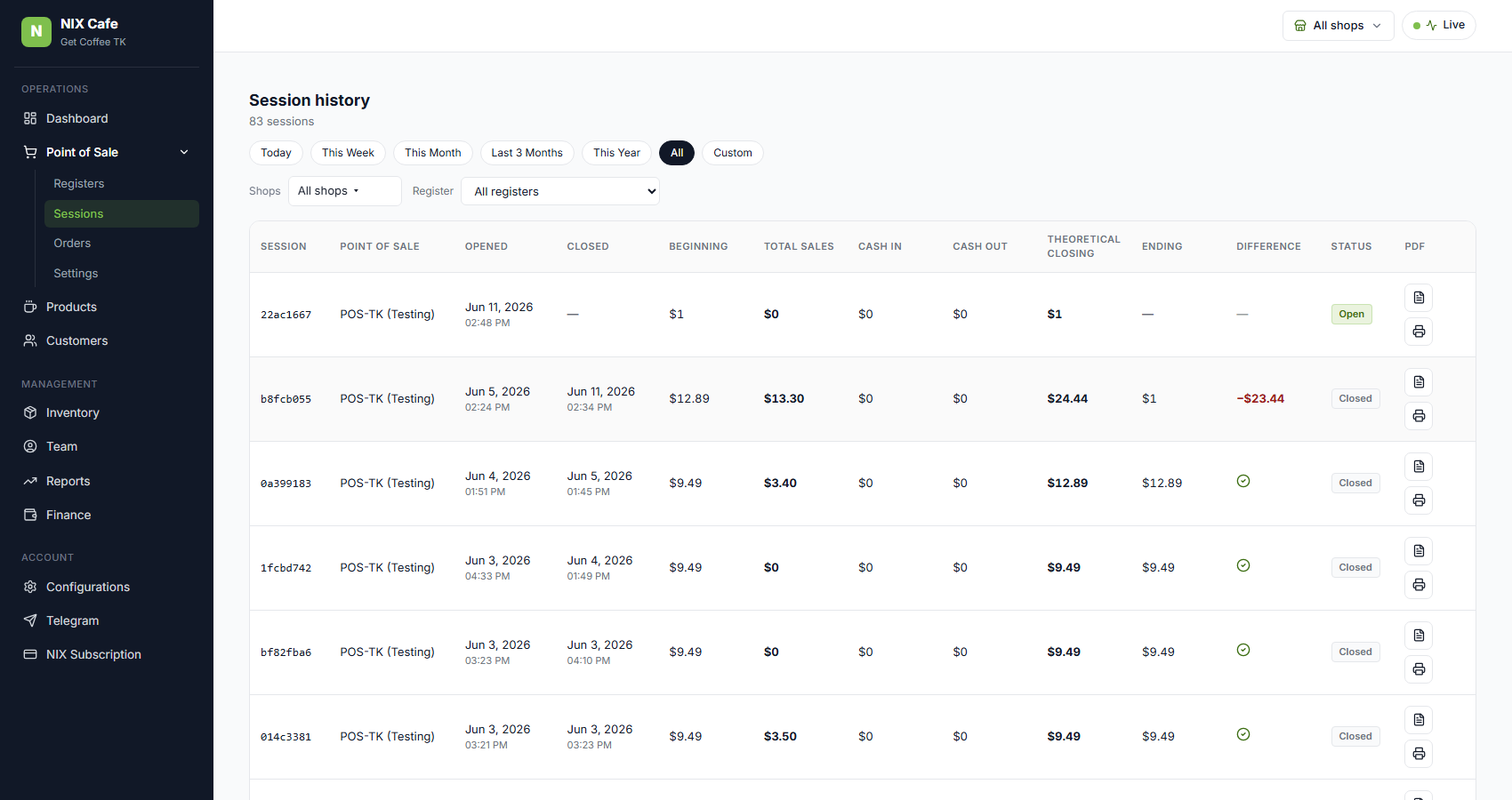 Wide viewport — all columns visible, equal financial widths